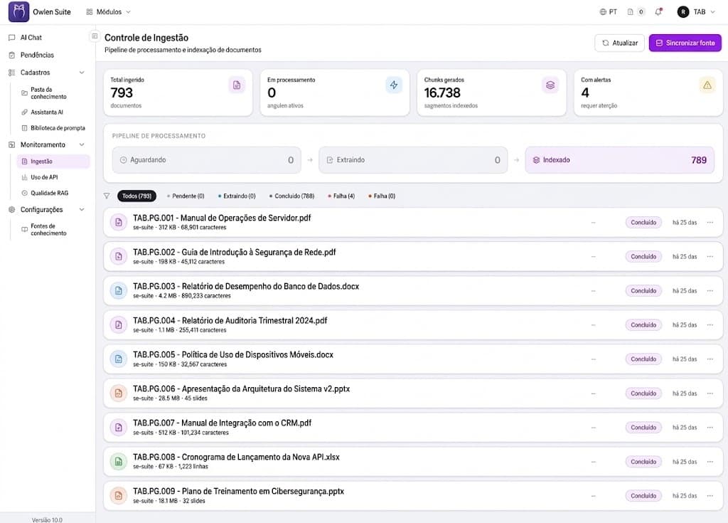 Controle de ingestão com documentos ingeridos, pipeline de processamento e status de cada arquivo.